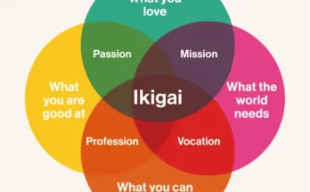 ikigai à Okinawa le secret pour bien vieillir