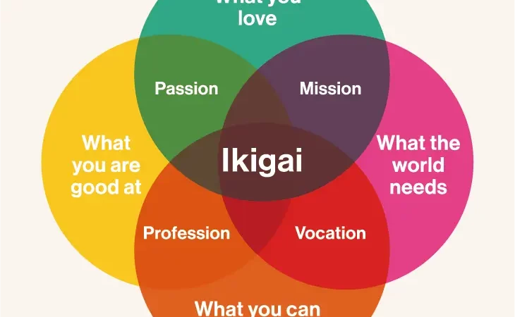 ikigai à Okinawa le secret pour bien vieillir